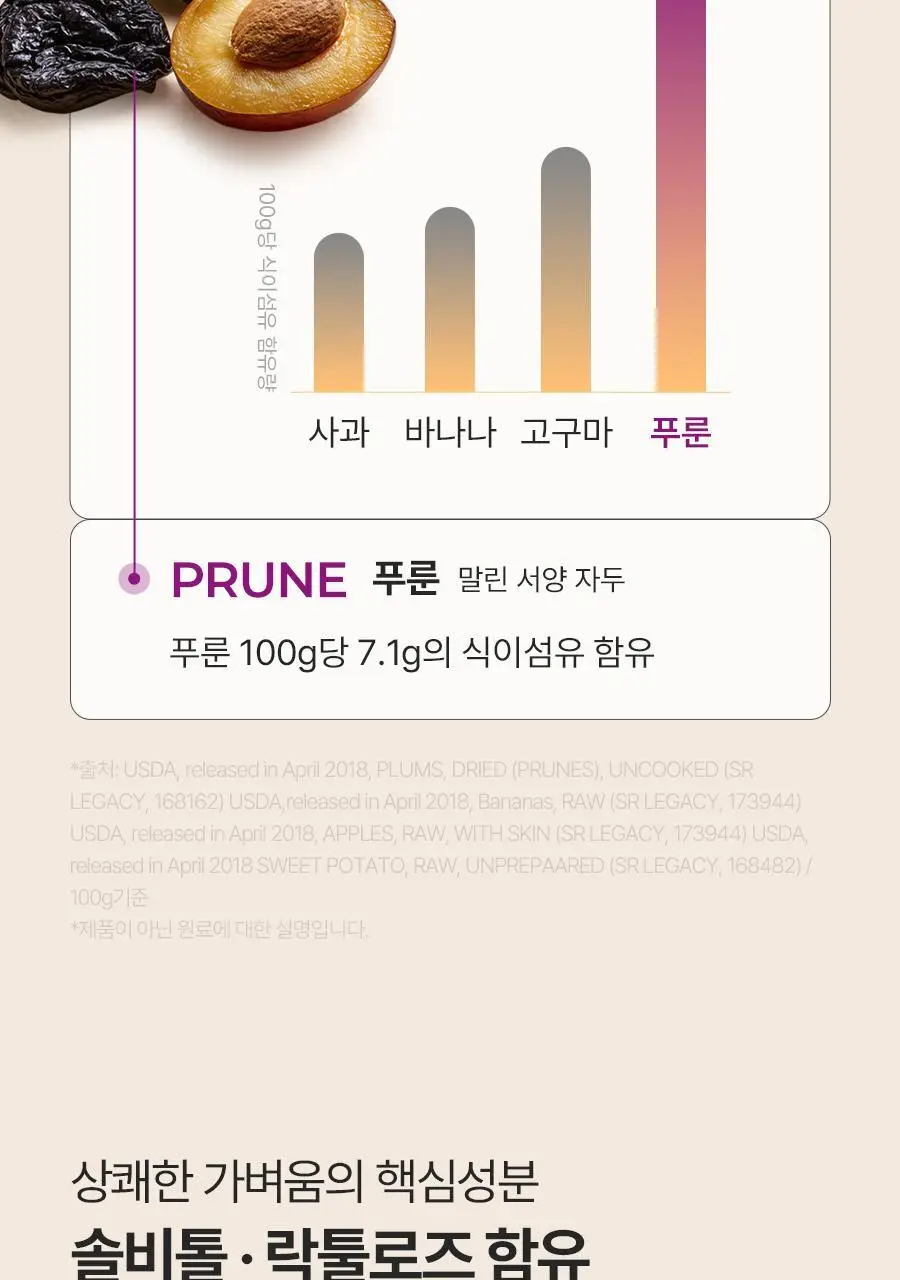 [서현PICK]푸드올로지 톡스올로지 클렌즈 48시간 ABC 1,000mg 상세페이지 31